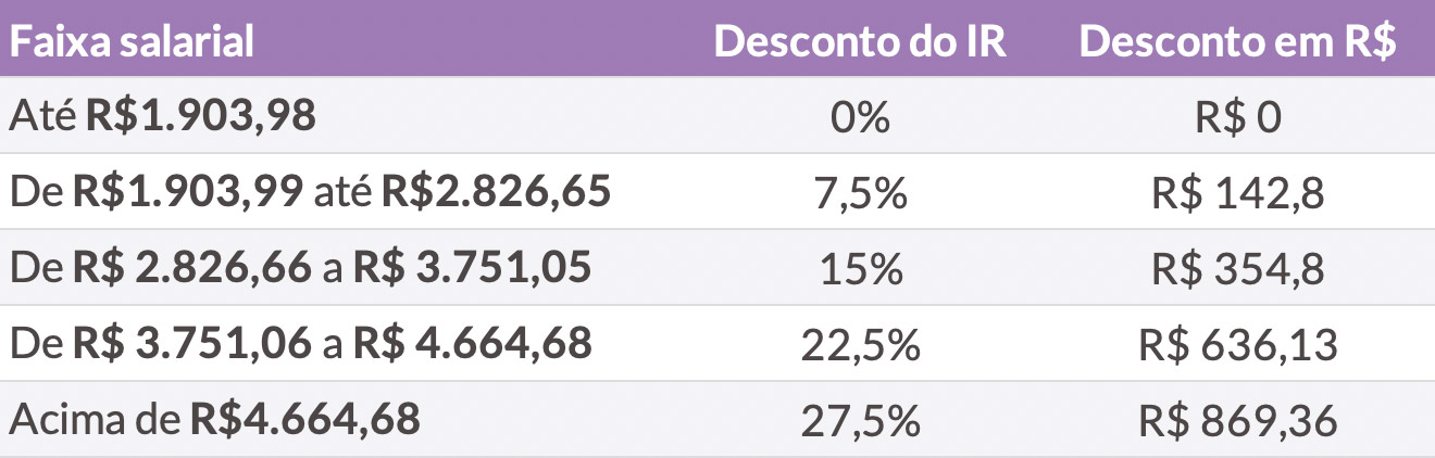 Décimo Terceiro Salário O Que é E Como Calcular Blog Da Pontte 3784